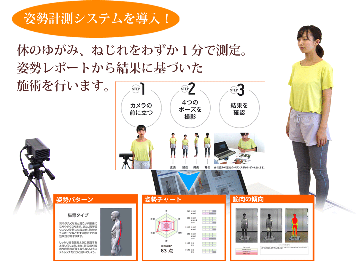 姿勢計測システムで姿勢をチェック